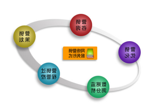 为什么会有杭州数字化营销策划公司的出现？