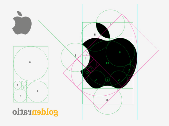 黄金分割率在著名企业Logo设计中的运用