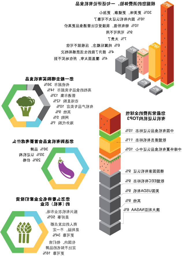 中欧国新产品导入过程中的差距