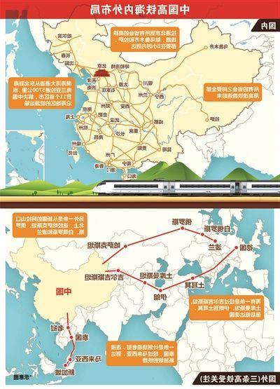 中国高铁海内外布局示意图